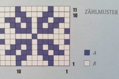 Zählmuster B